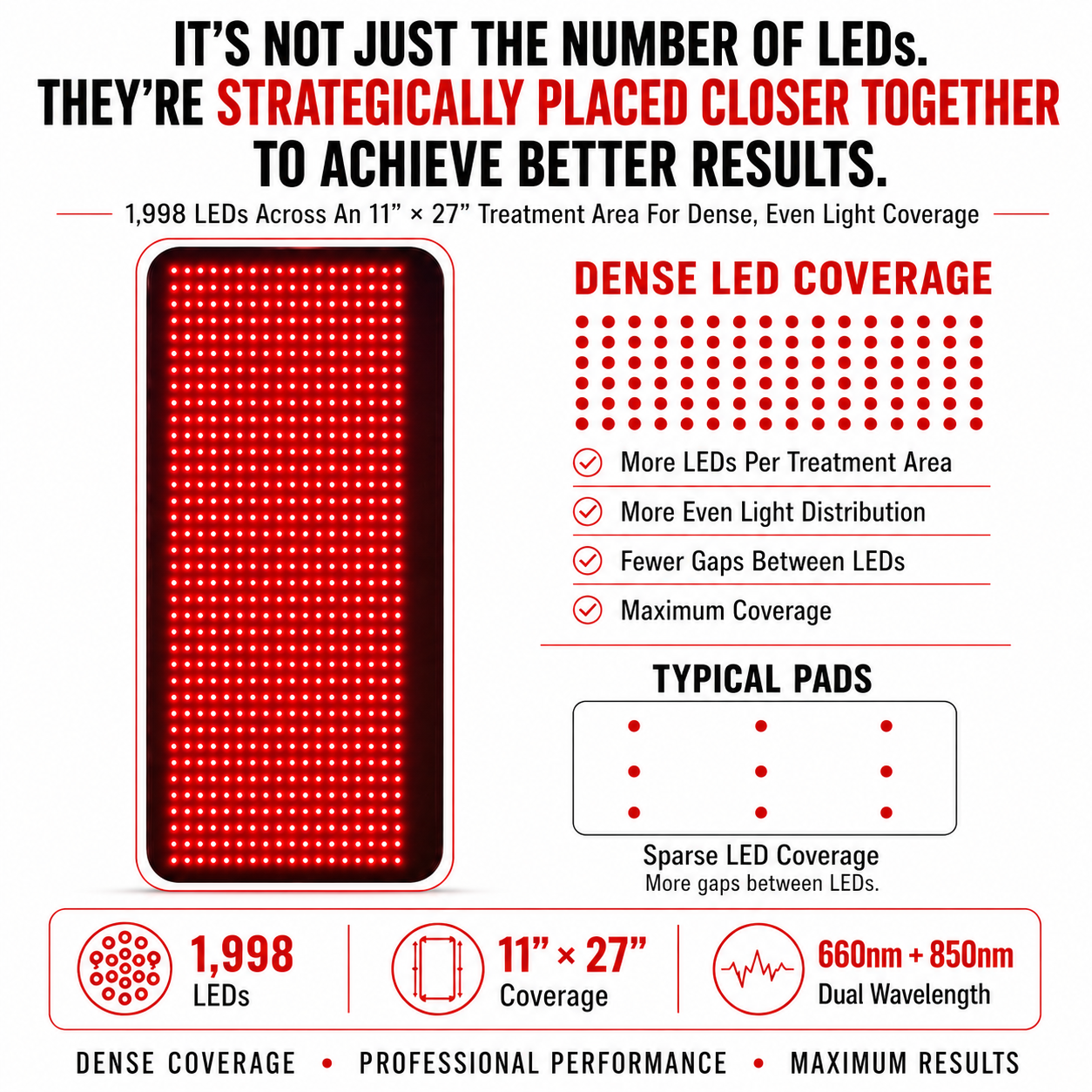 Red Light Therapy VersaDome Pro 2-in-1 – Face & Body Device with 1,998 LEDs