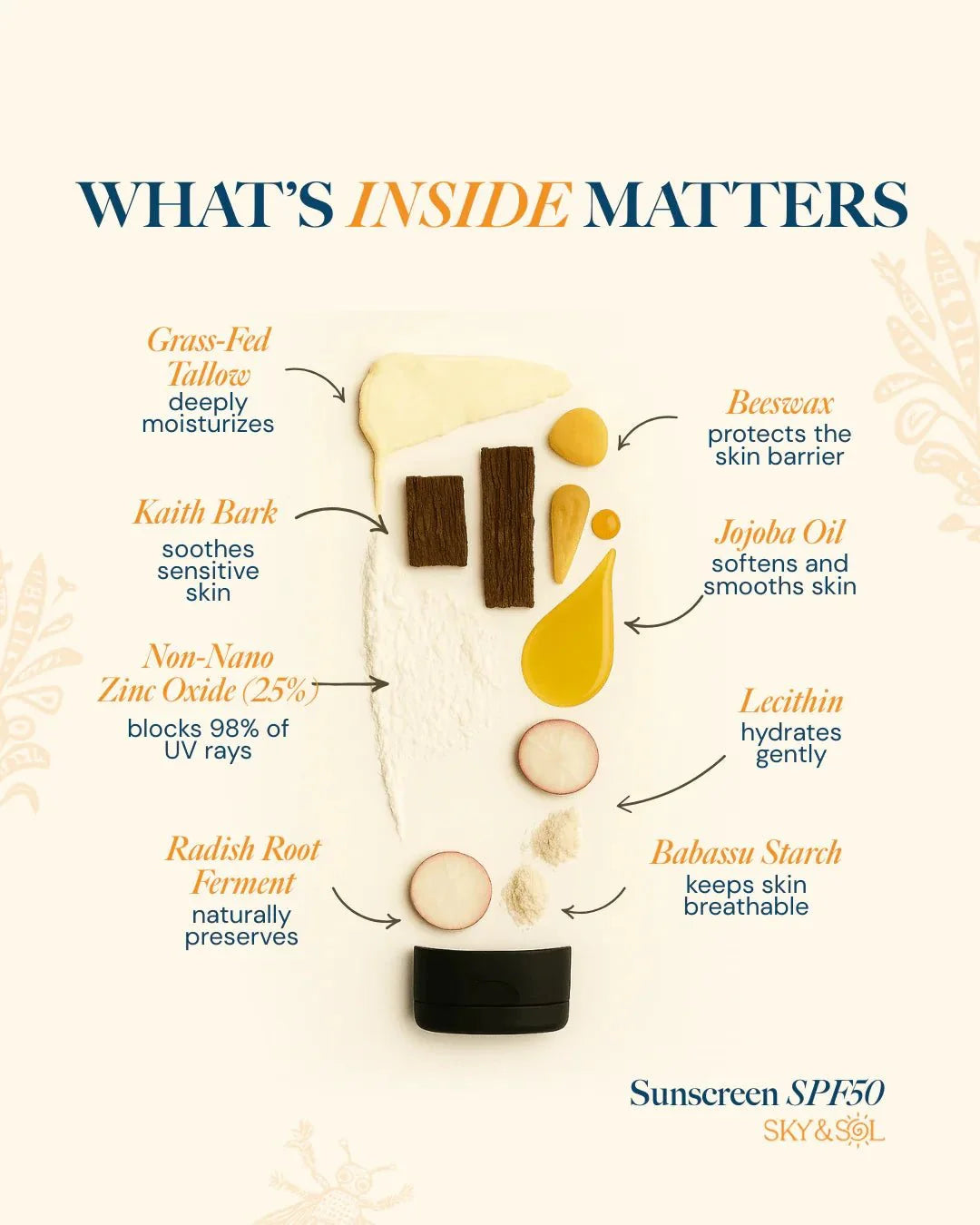 Sky and Sol Face & Body Sunscreen - PhishStones Products