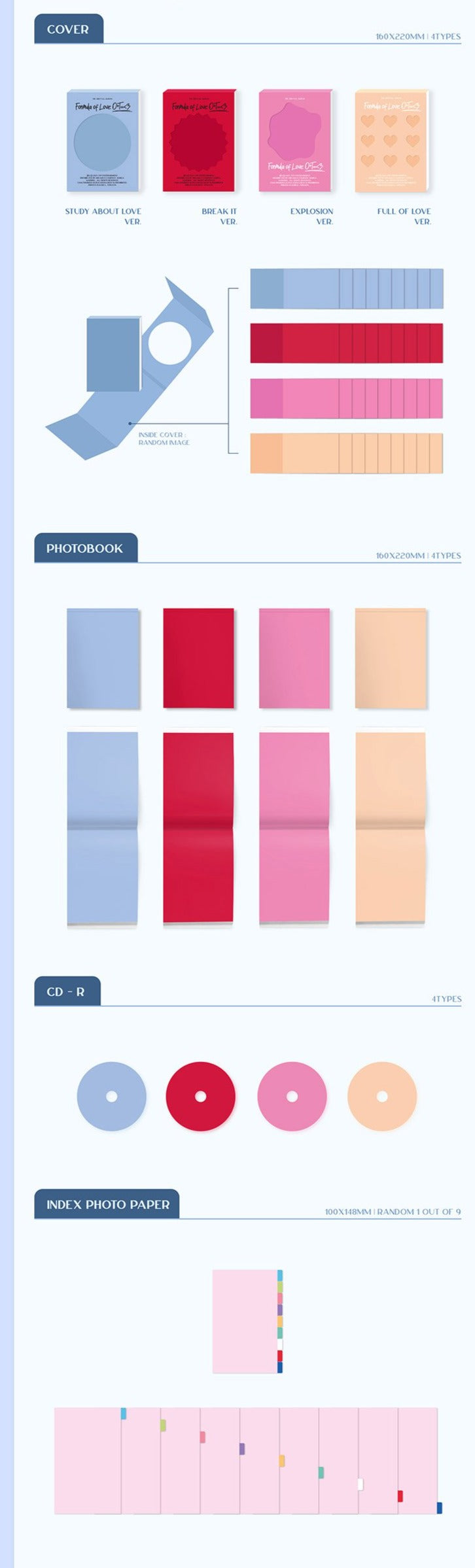 Twice 3rd Album - Formula Of Love