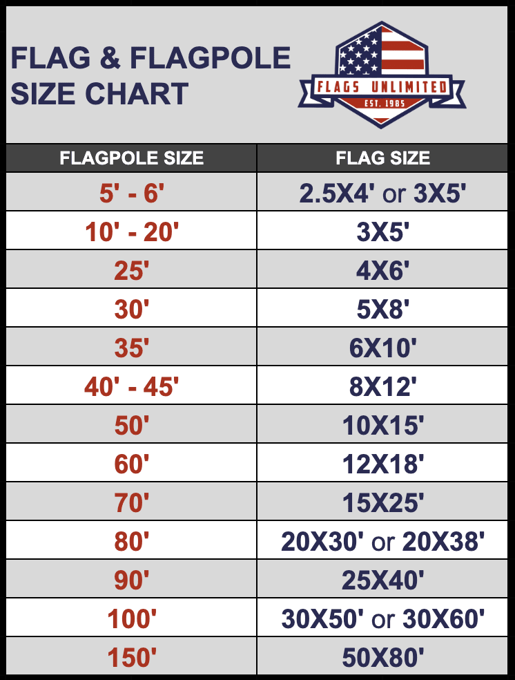 U.S. Endura - Nylon Flags - PhishStones Products