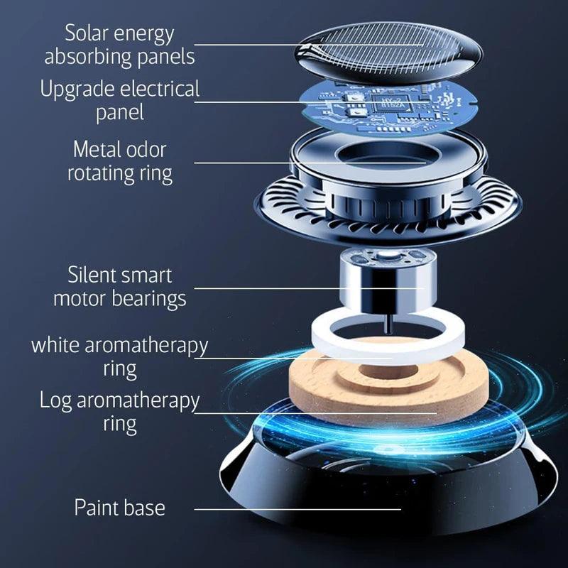 Electromagnetic Winter Car Defroster